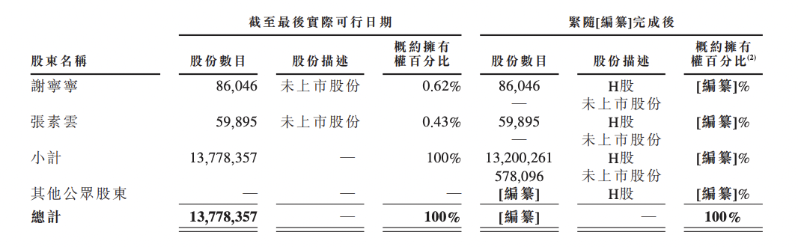 麦济生物6